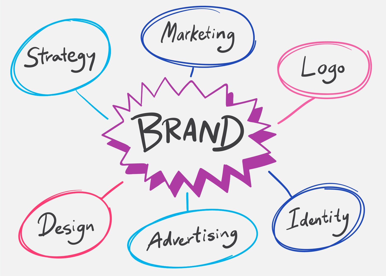 Branding & Strategy